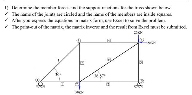 Solved 1) Determine the member forces and the support | Chegg.com