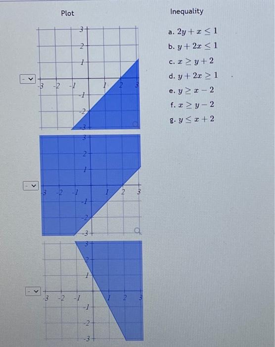 Inequality a. \( 2 y+x \leq 1 \) b. \( y+2 x \leq 1 \) c. \( x \geq y+2 \) d. \( y+2 x \geq 1 \) e. \( y \geq x-2 \) f. \( x