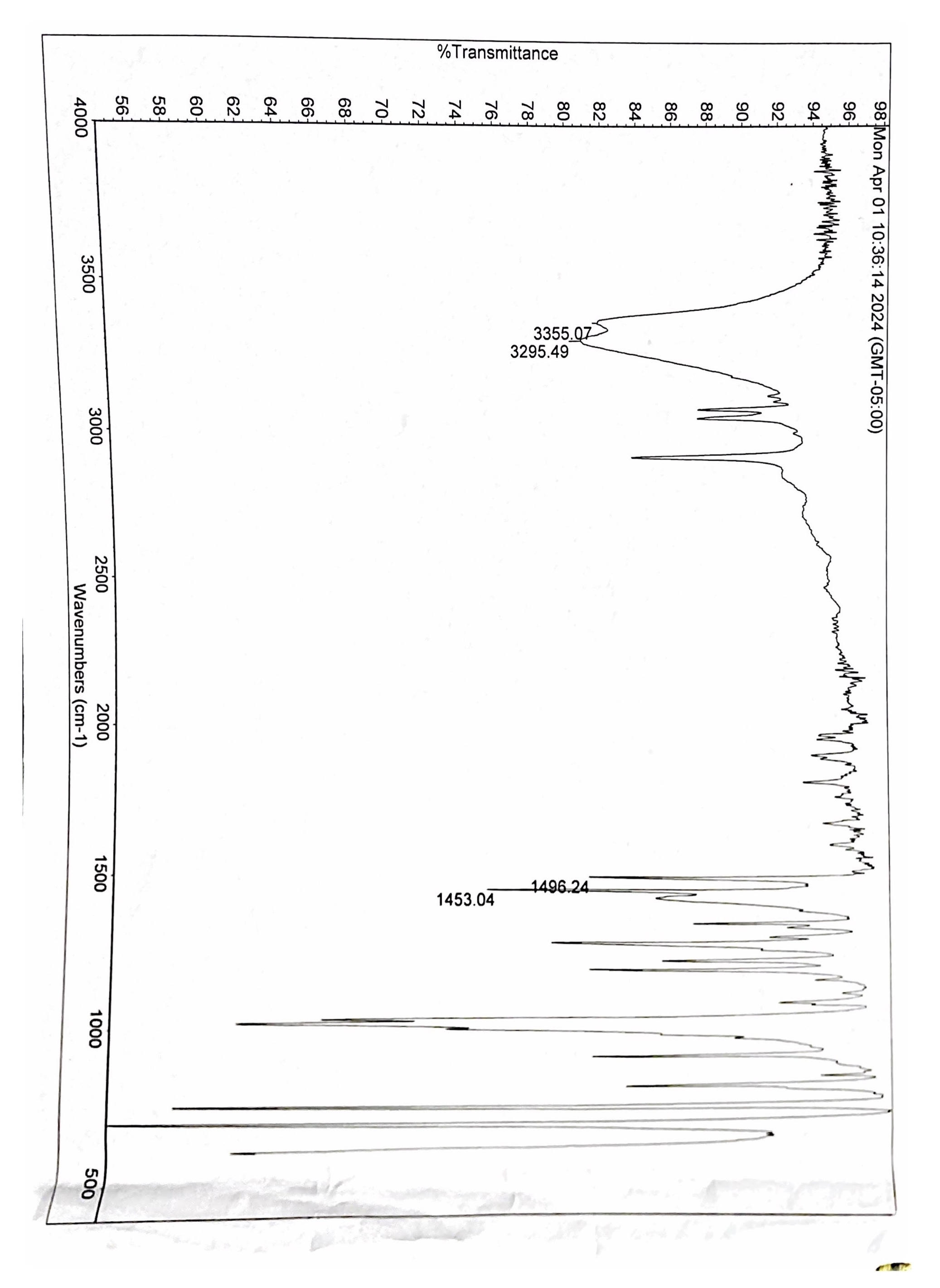 Solved Can you label the bands in this IR Spectra, and can | Chegg.com