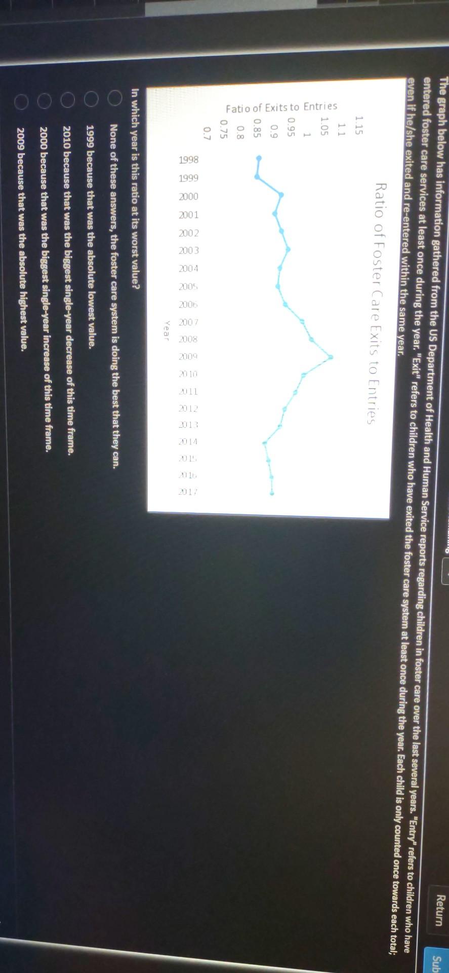 solved-return-sub-the-graph-below-has-information-gathered-chegg