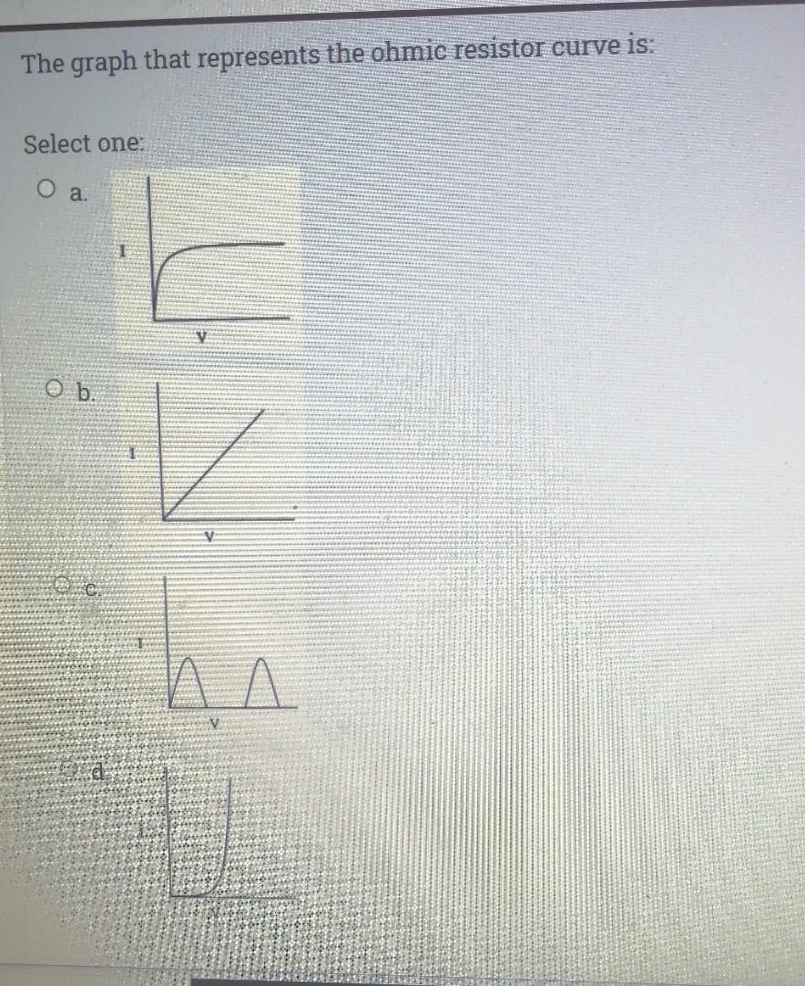 Solved The graph that represents the ohmic resistor curve