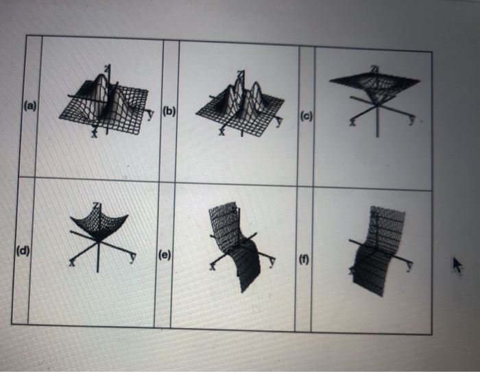 Solved match the surfaces a-f below with the contour | Chegg.com
