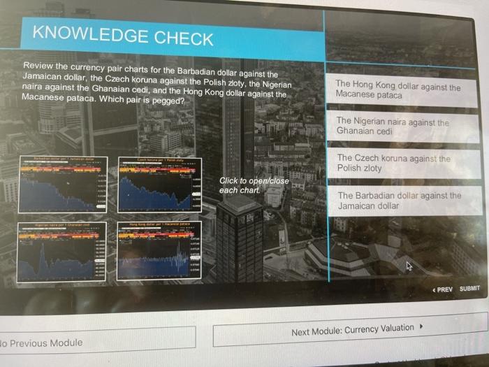 KNOWLEDGE CHECK Review the currency pair charts for