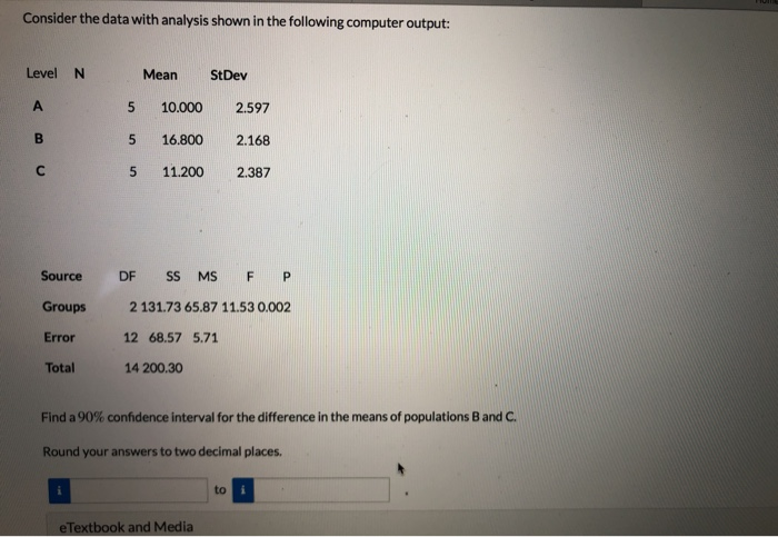 Solved Consider the data with analysis shown in the | Chegg.com