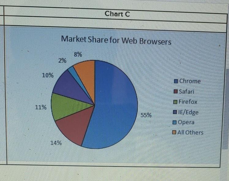 Solved Consider the following table of data. U.S. Market
