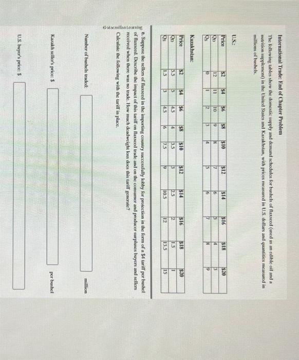 International Trades Find of Chapter Problem
The following Lables whow the domcuie supply and demand schodules for buchels of