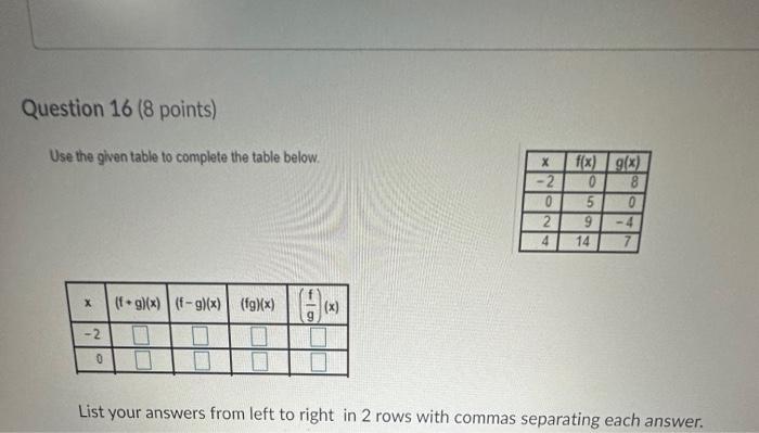 Solved Use The Given Table To Complete The Table Below. List | Chegg.com