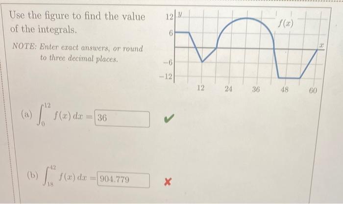 Solved Use the figure to find the value of the integrals. | Chegg.com