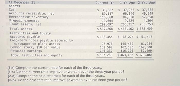 Solved (1-a) Compute the current ratio for each of the three | Chegg.com