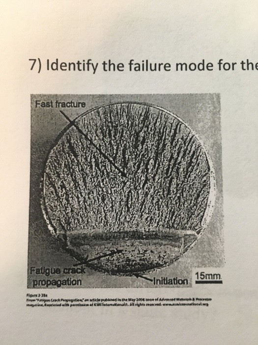 Solved identify the failure mode for the shaft failure in