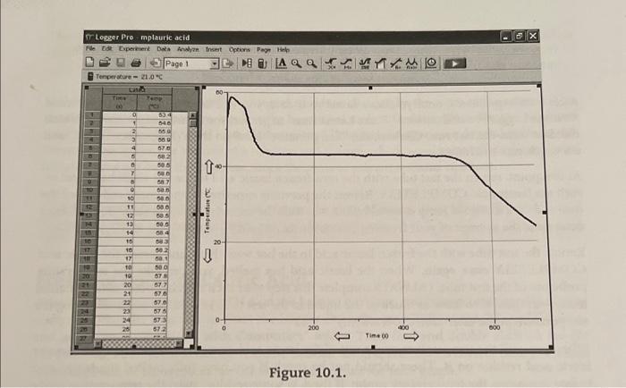 Figure 10.1.