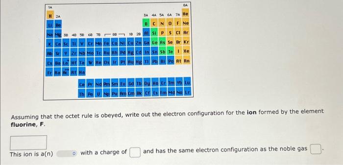 Assuming that the octet rule is obeyed, write out the electron configuration for the ion formed by the element fluorine, \( F