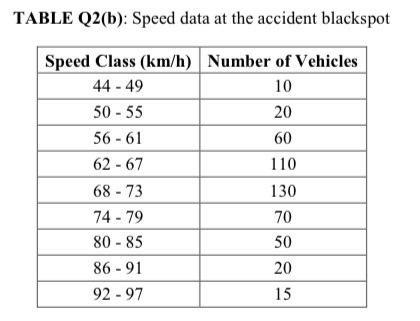 Solved A spot speed study was conducted at an accident | Chegg.com