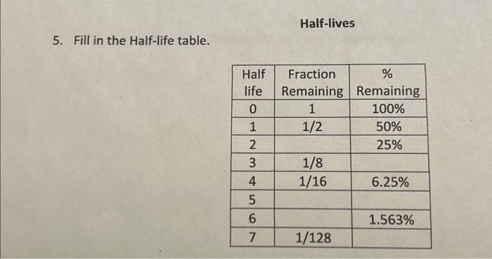 Solved Half-lives 5. Fill in the Half-life table. | Chegg.com