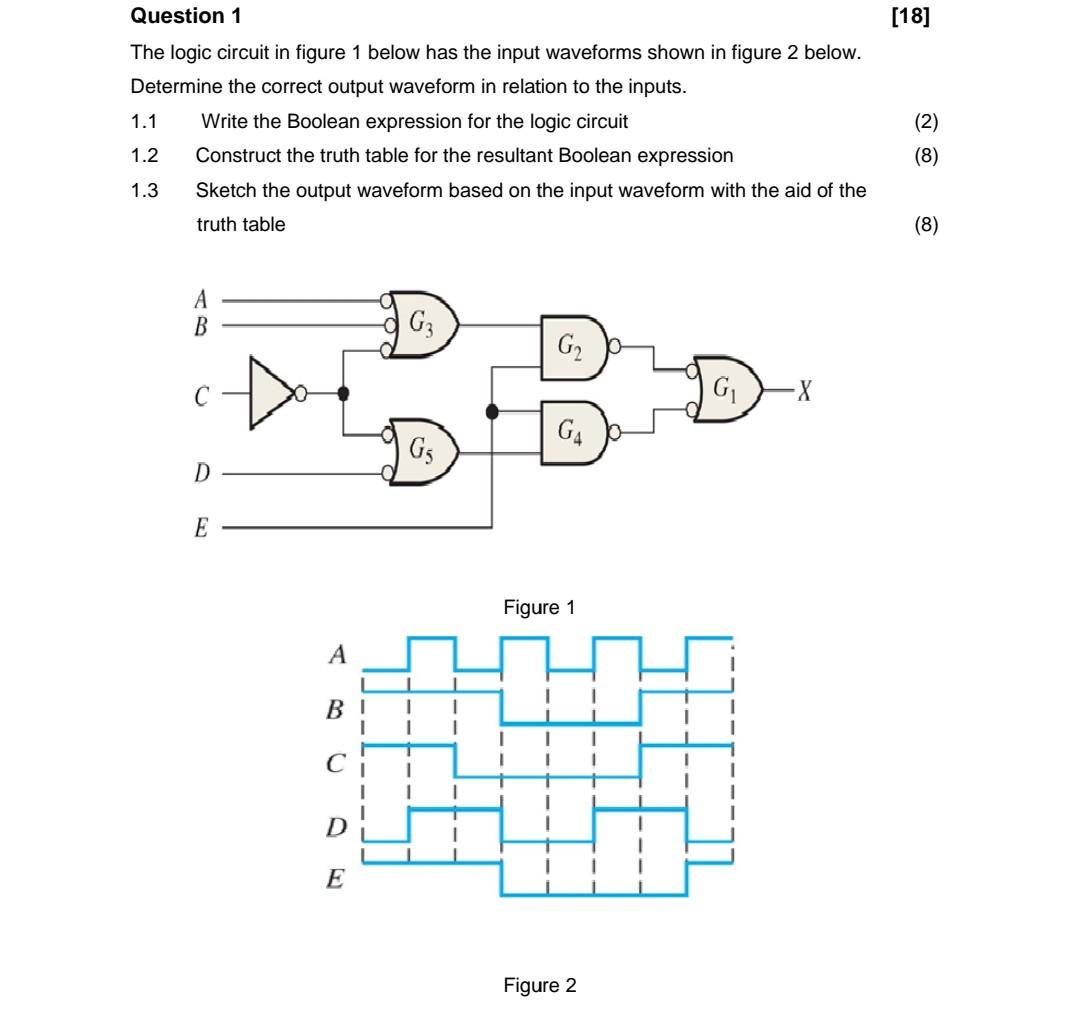 Solved Question 1 [18] The logic circuit in figure 1 below | Chegg.com