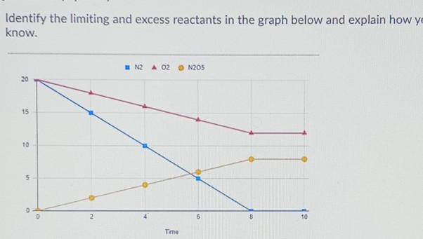 Solved Identify the limiting and excess reactants in the | Chegg.com