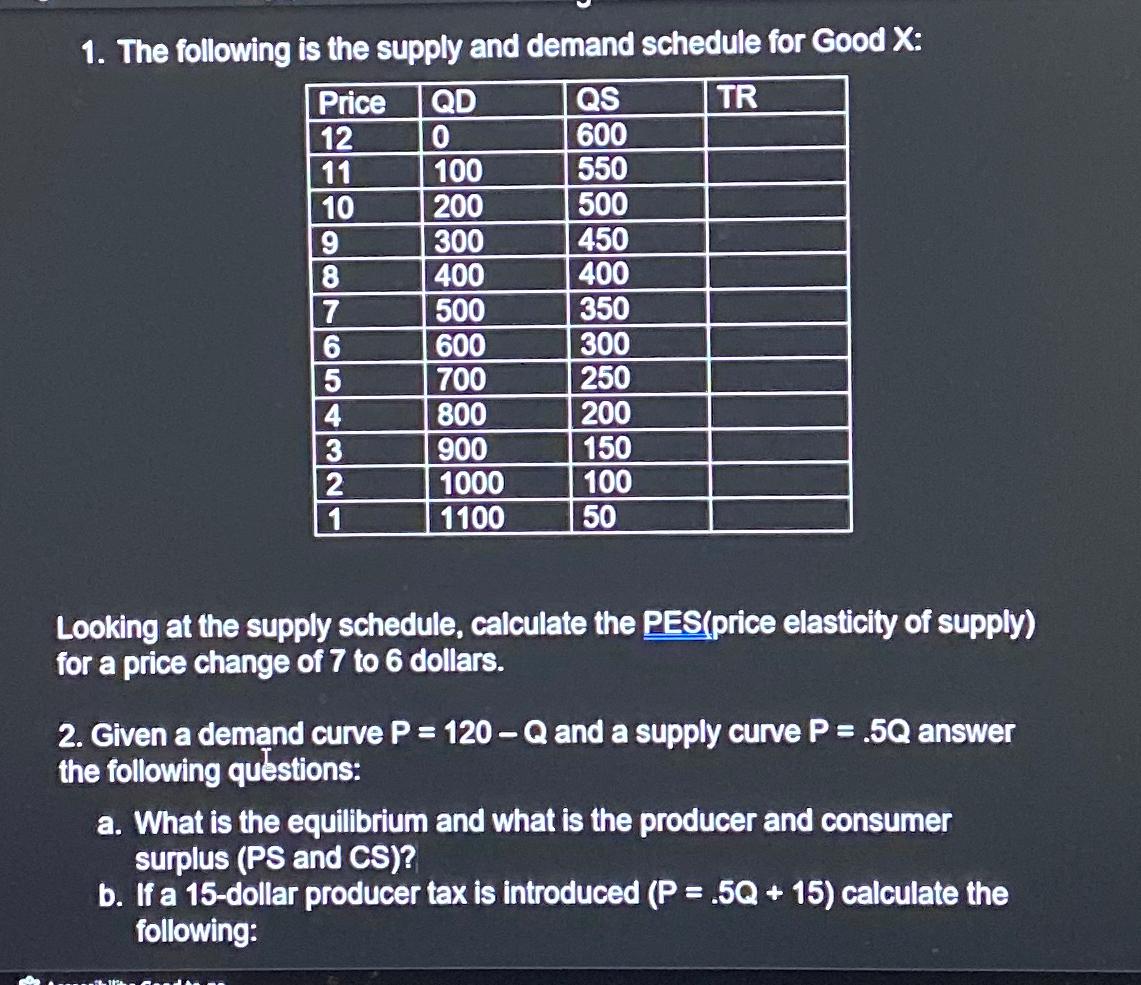 Solved The following is the supply and demand schedule for | Chegg.com