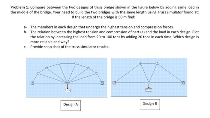 roblem 1: Compare between the two designs of truss | Chegg.com
