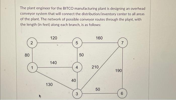 Solved The plant engineer for the BITCO manufacturing plant | Chegg.com