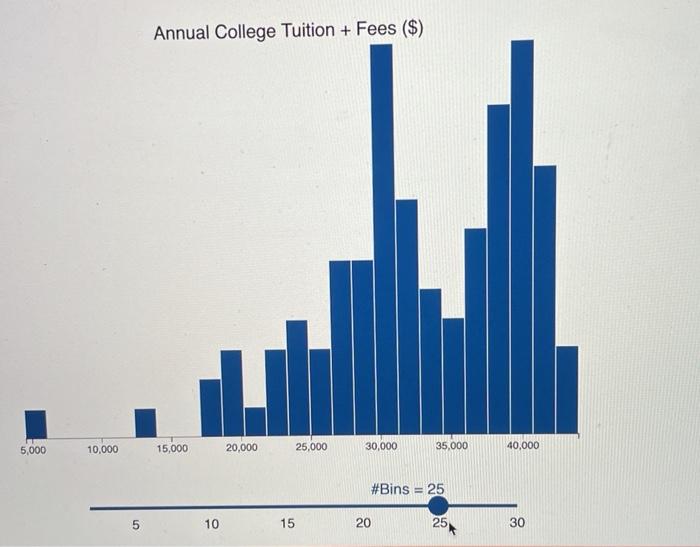Solved Histogram Bin Size Annual College Cost Conceptual