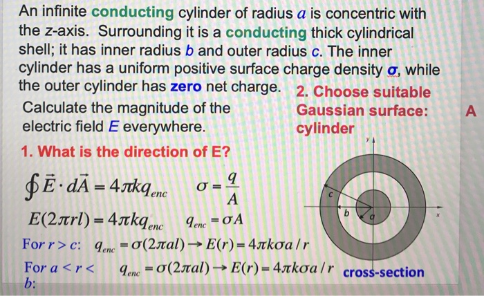 Solved An infinite conducting cylinder of radius a is | Chegg.com
