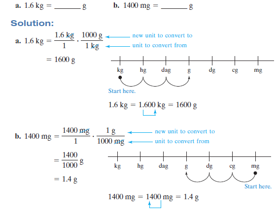 Convert The Units Of M See Example 1 328 Mg Chegg Convert The Units Of M See Example