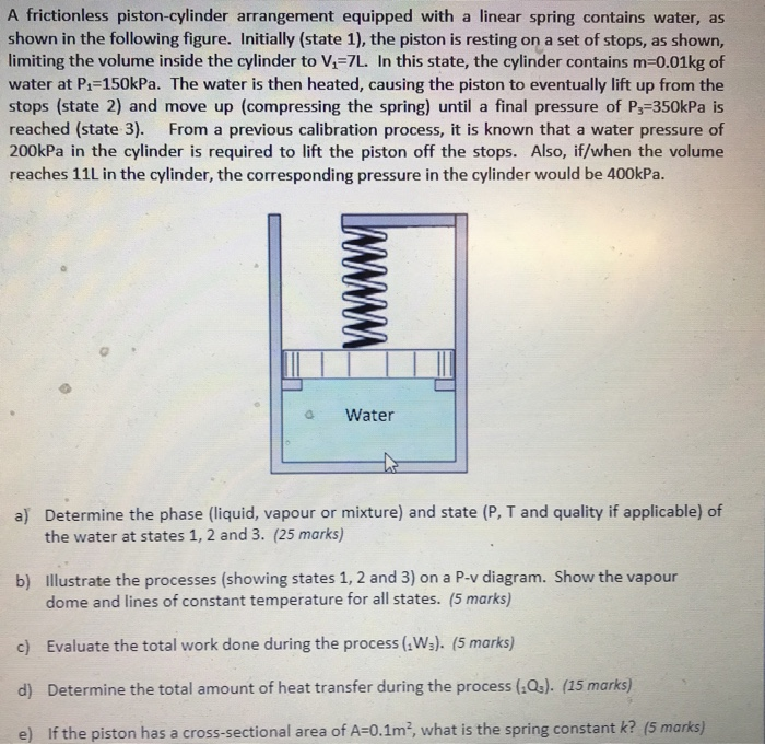 Solved A frictionless pistoncylinder arrangement equipped
