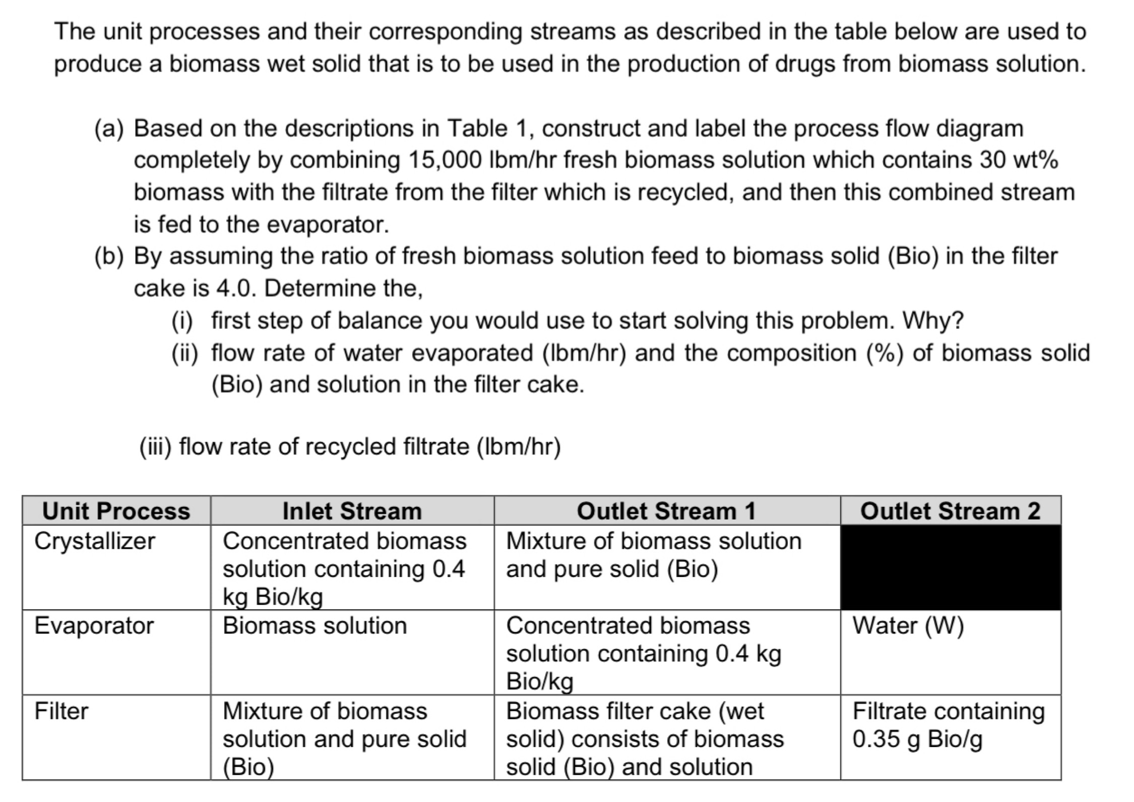 Used Process Streams Solved The unit processes and their corresponding streams as | Chegg.com