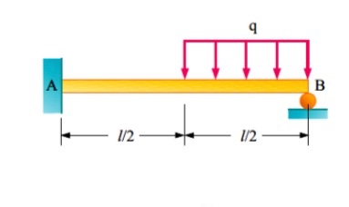 Solved Calculate the reaction force at point B for the load | Chegg.com