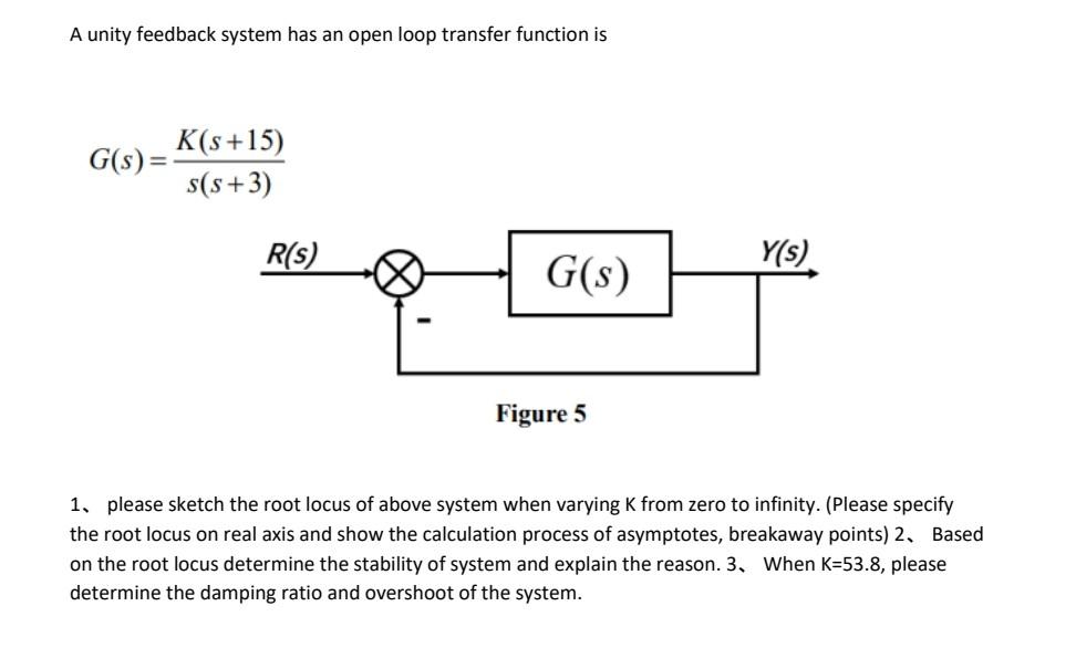 Solved A unity feedback system has an open loop transfer | Chegg.com
