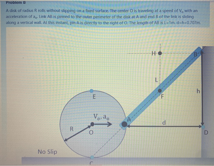 Solved Problem B A disk of radius R rolls without slipping | Chegg.com