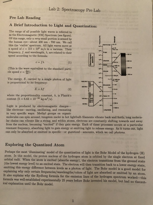 Solved Lab 2 Spectroscopy Pre Lab Pre Lab Reading A Brie...