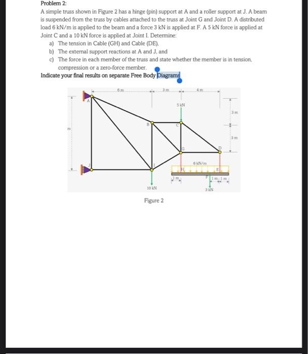 Solved Problem 2: A simple truss shown in Figure 2 has a | Chegg.com
