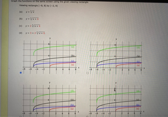 Solved Graph the functions on the same screen using the | Chegg.com