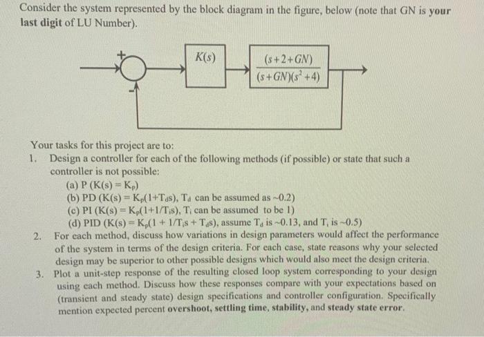 Solved Consider the system represented by the block diagram | Chegg.com