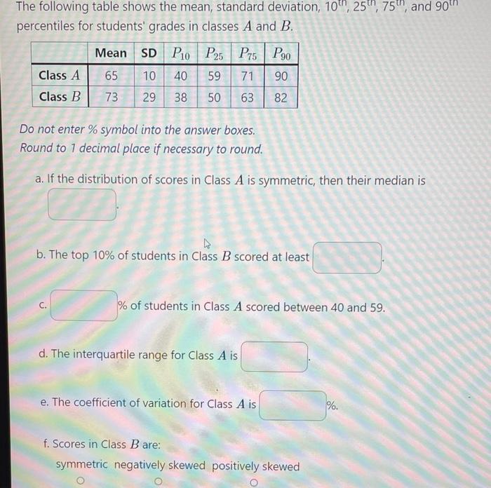 Solved The following table shows the mean, standard | Chegg.com