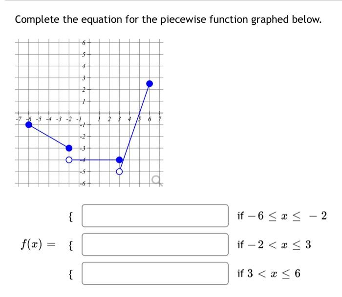 Solved Complete The Equation For The Piecewise Function 7040