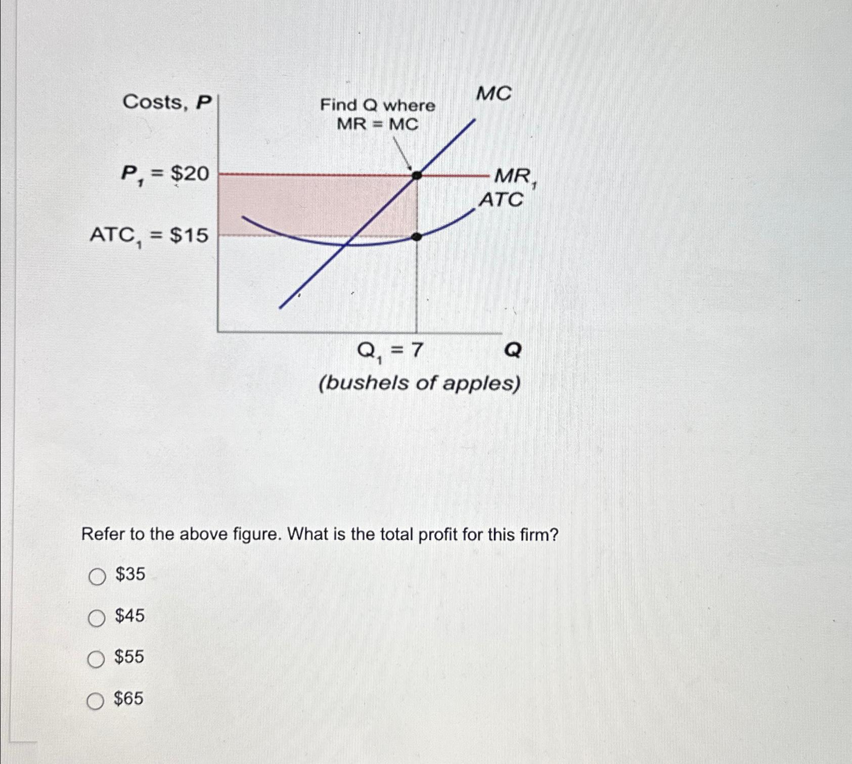 Solved Refer To The Above Figure. What Is The Total Profit | Chegg.com