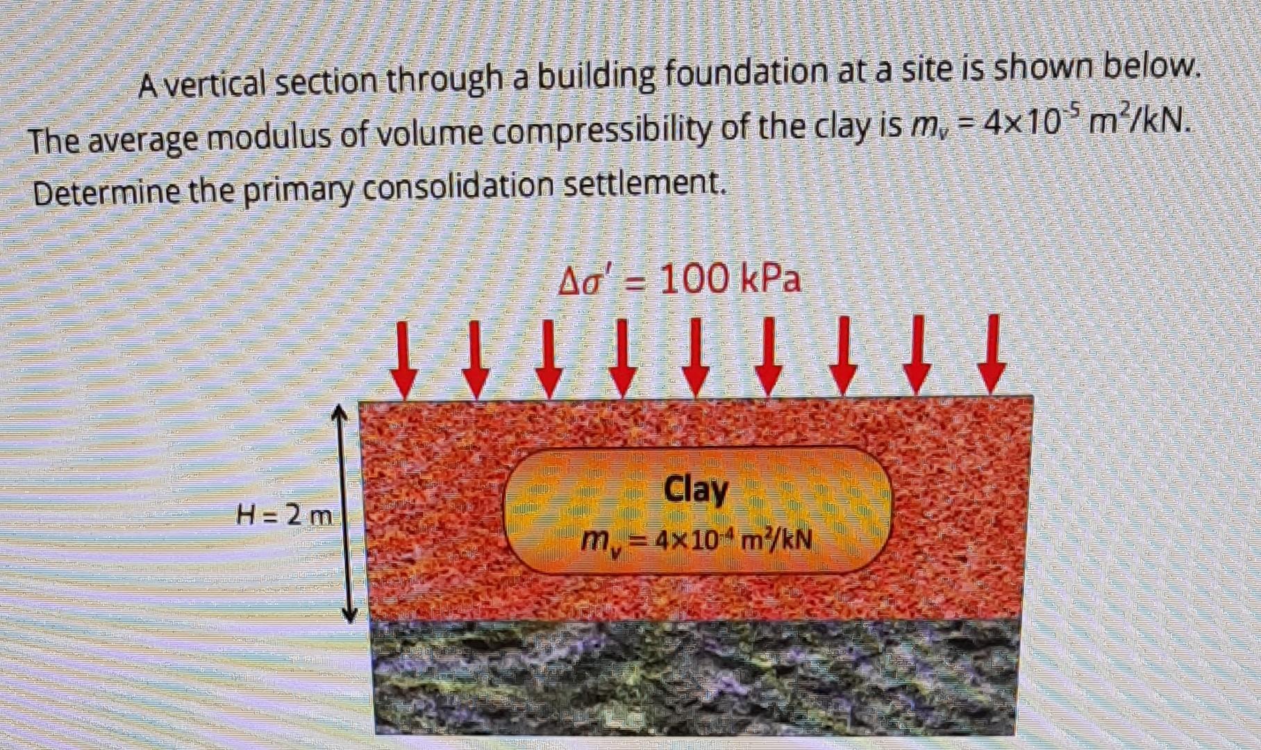 Solved A vertical section through a building foundation at a