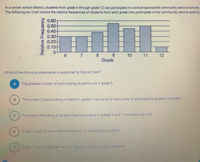 Solved In a certain school district, students from grade 6