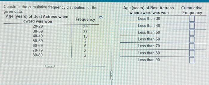 HOW TO CONSTRUCT A CUMULATIVE FREQUENCY DISTRIBUTION ON STATCRUNCH visual data 6