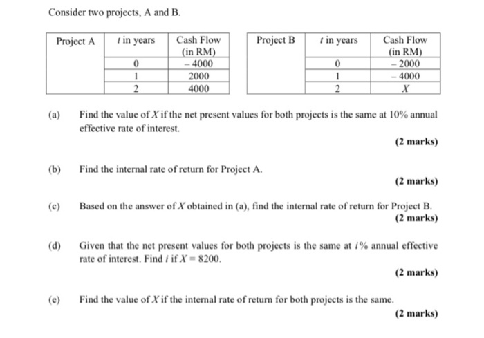 Solved Consider Two Projects, A And B. Project A T In Years | Chegg.com