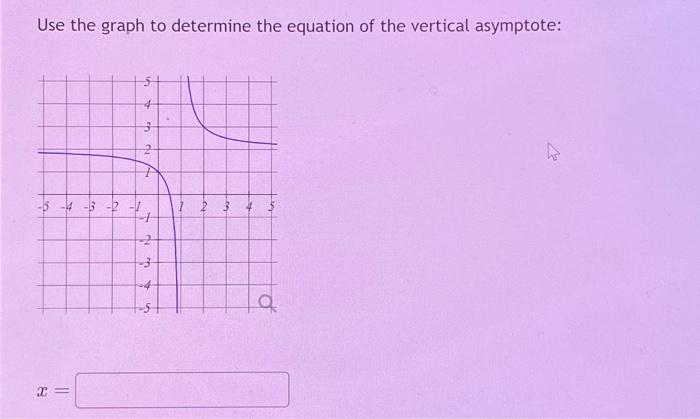 determine the equation of the vertical asymptote