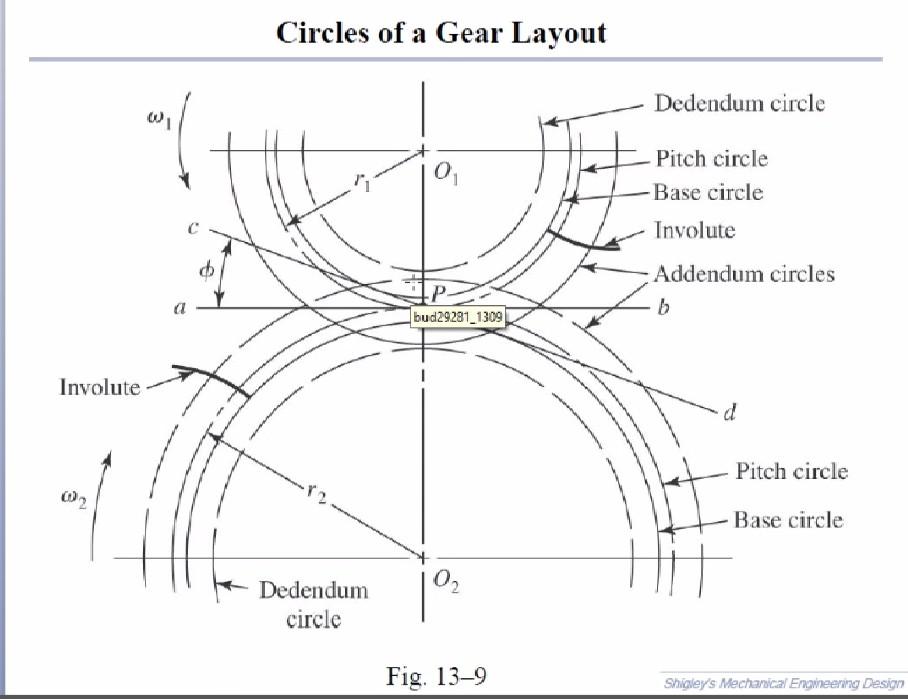 Solved Circles of a Gear Layout Dedendum circle 001 0 Pitch