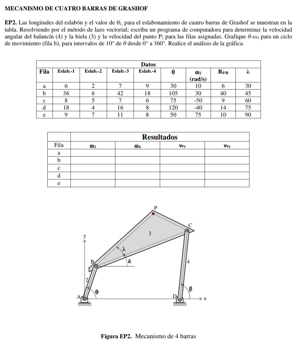 EP2. Las longitudes del eslabón y el valor de \( \theta_{2} \), para el eslabonamiento de cuatro barras de Grashof se muestra