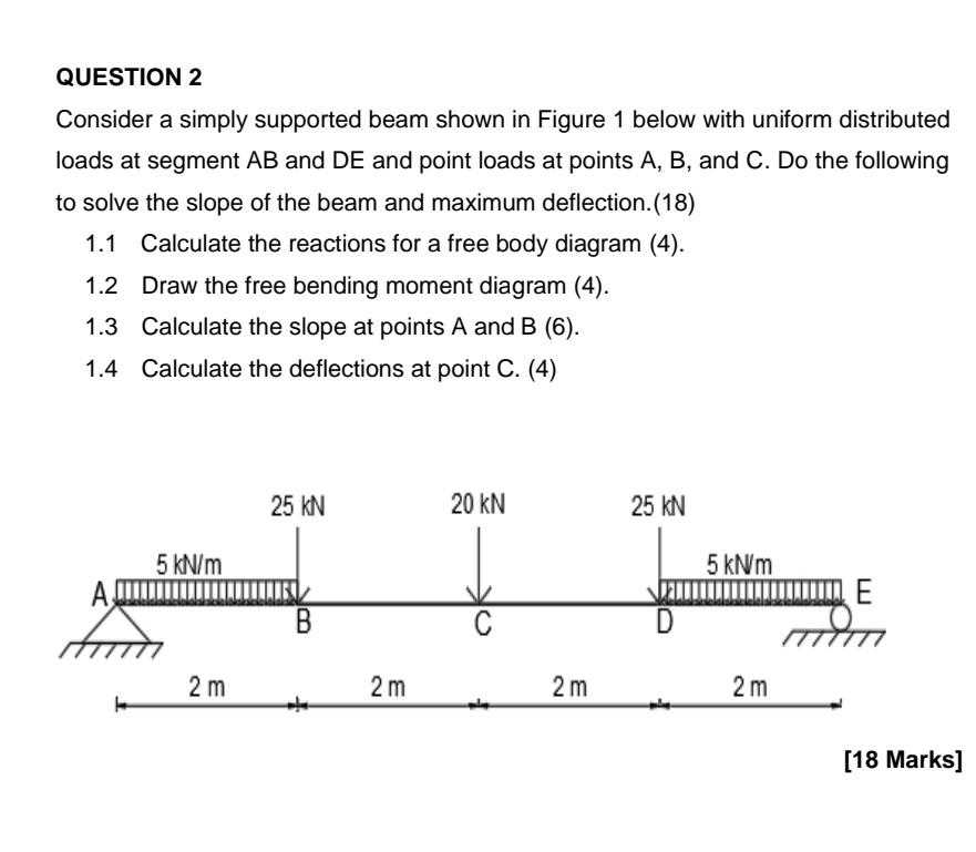 Solved Question 2 Consider A Simply Supported Beam Shown In