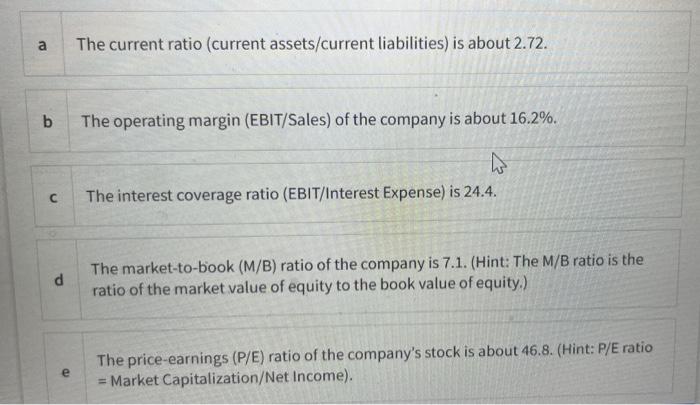 Solved Let's Consider The Following Simplified Balance Sheet | Chegg.com