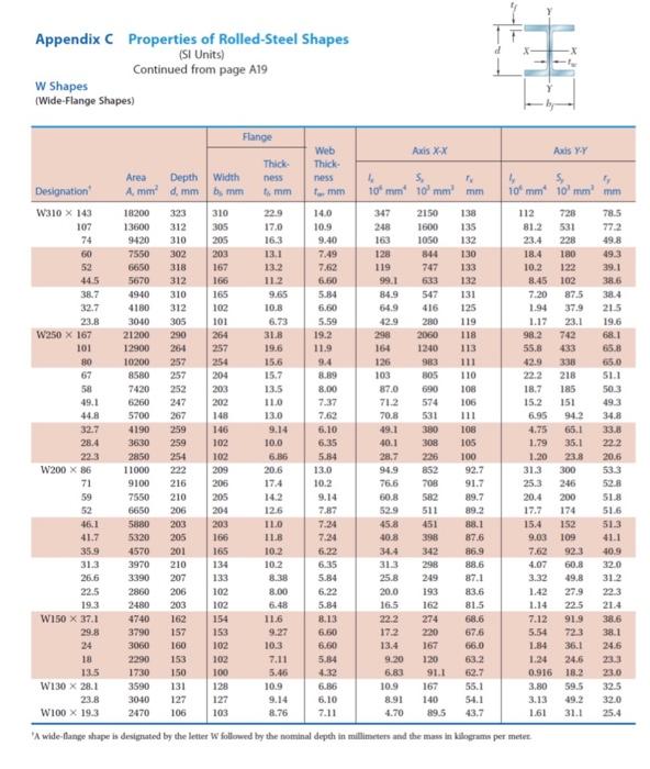 Solved For the shown figure, force P = 50 kN is in the x-y | Chegg.com