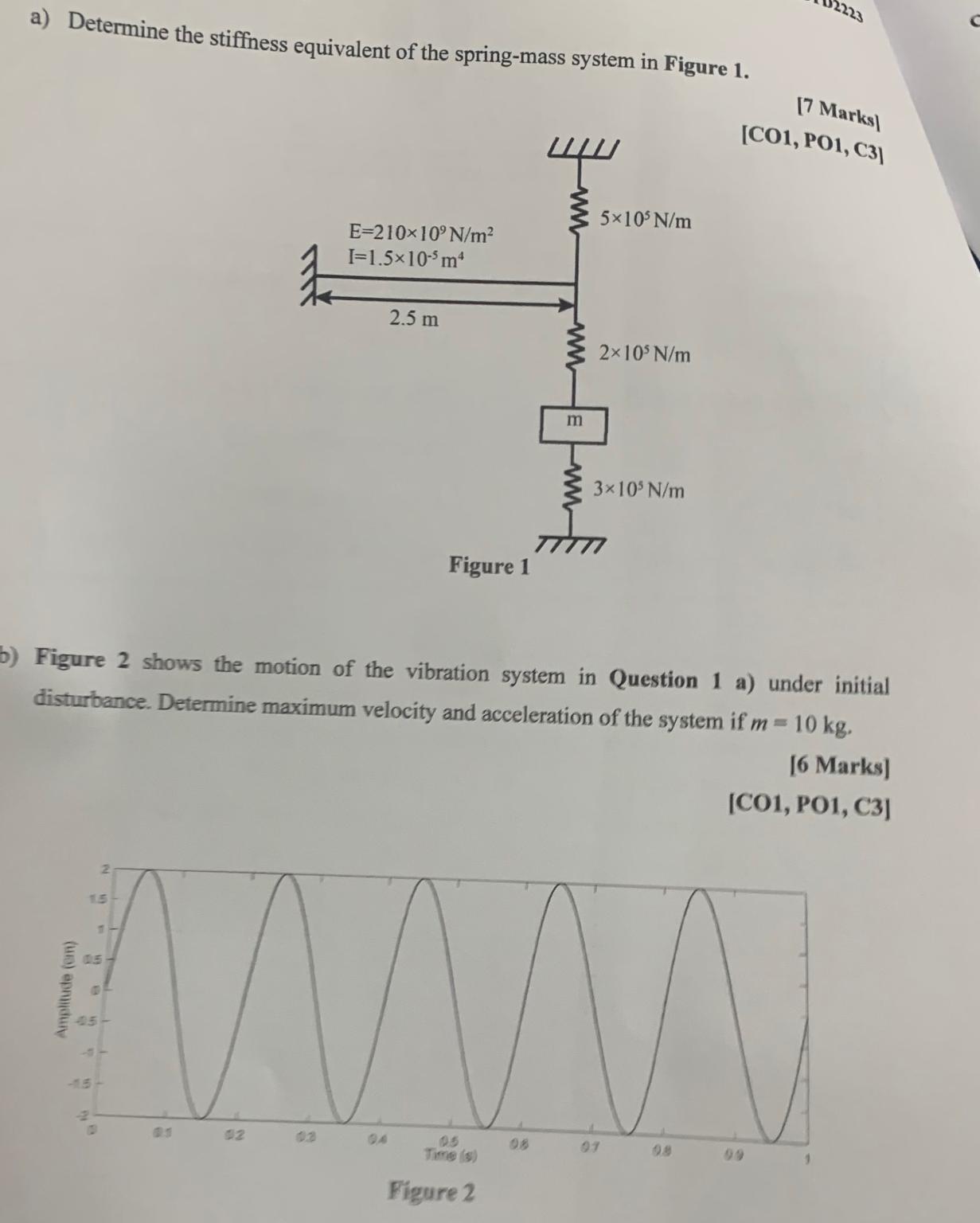 Solved a) ﻿Determine the stiffness equivalent of the | Chegg.com