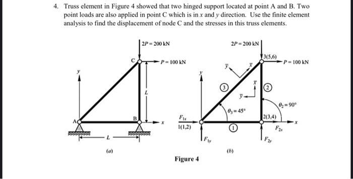Solved 4. Truss element in Figure 4 showed that two hinged | Chegg.com